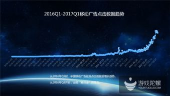 熱云數據揭示中國移動效果廣告投放現狀 刷量亂象突出，點擊率高達75%引關注
